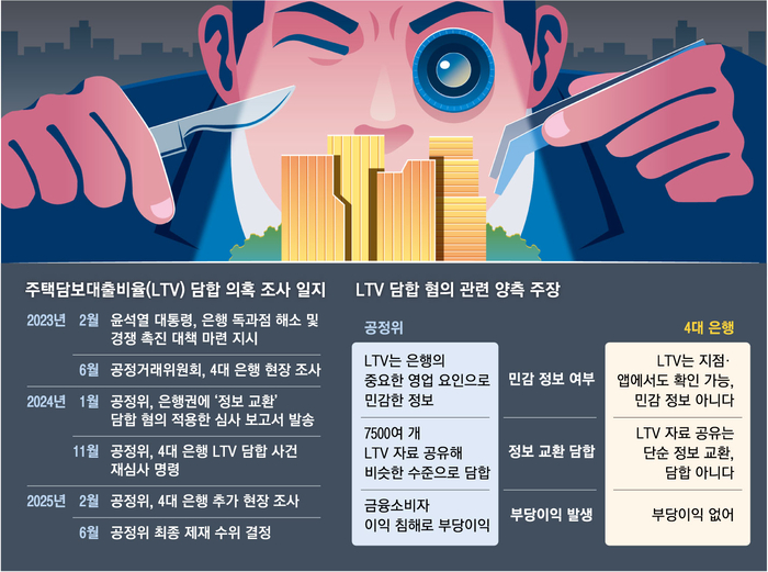 “대출금리 다 비슷하더니 담합?”…1조원 과징금 내게 생긴 금융권, 소송전 예고